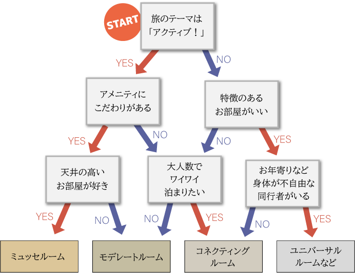 room_chart02